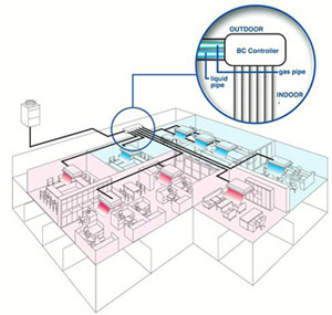 Variable Refrigerant Flow Systems Diagram